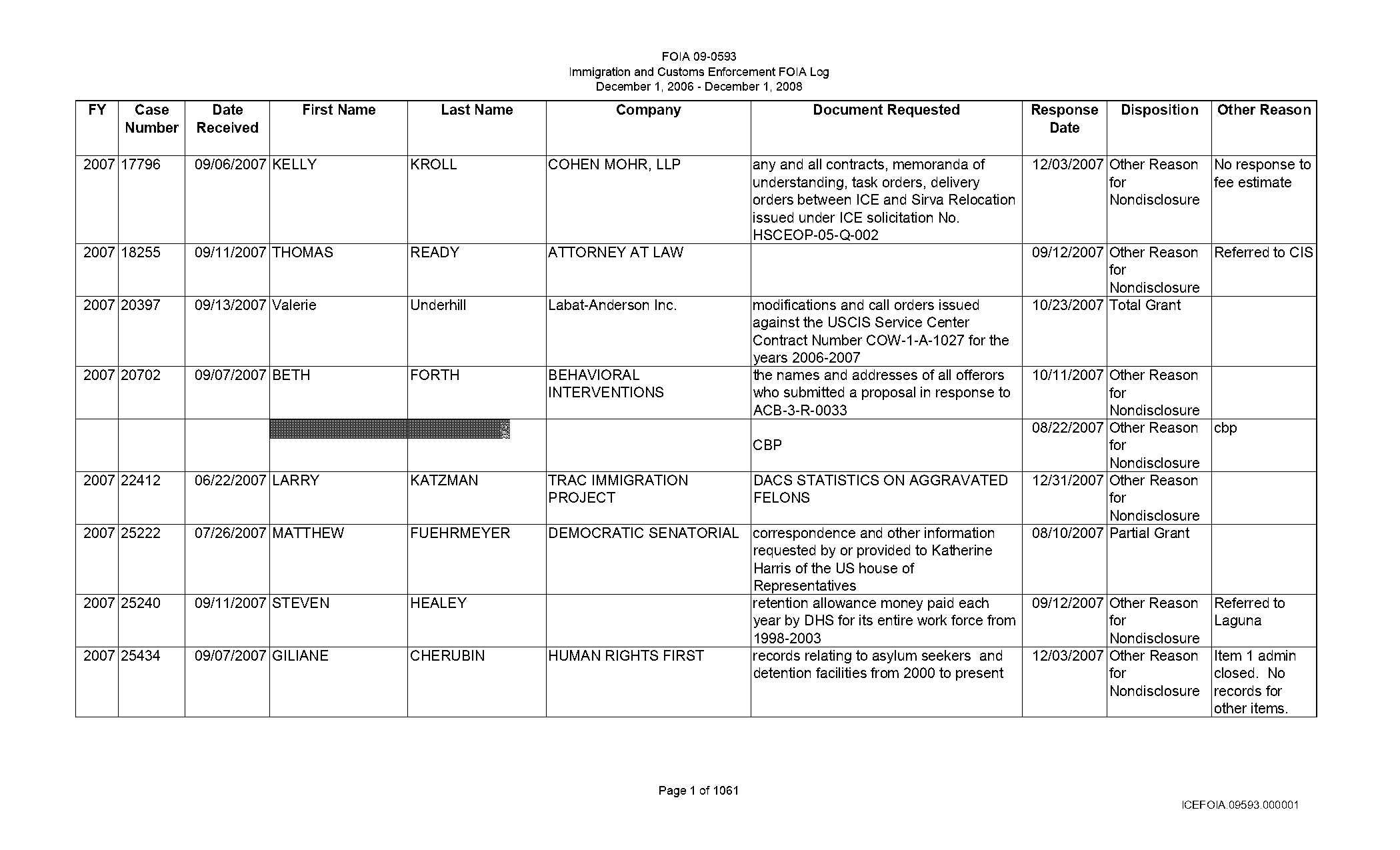 alex ring arrest record florida