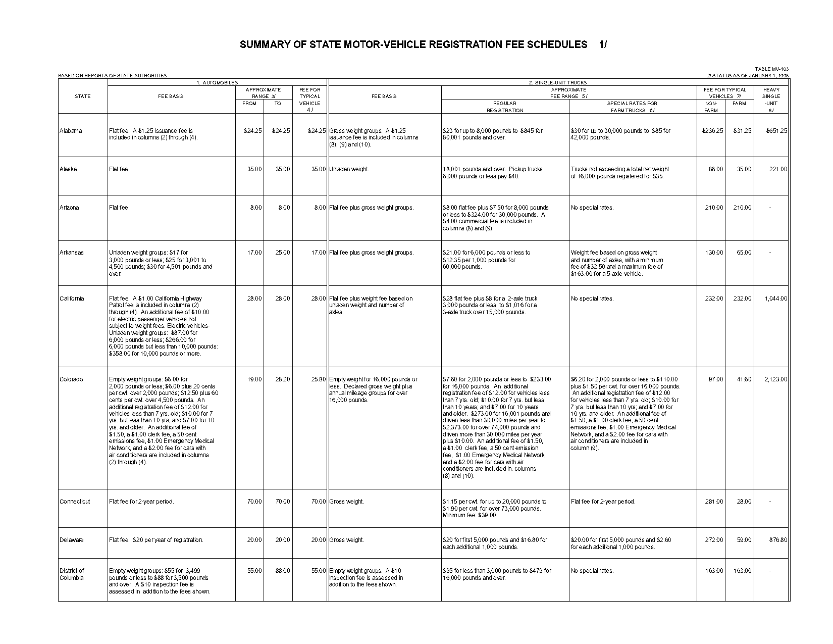 michigan dmv late for renewing car registration