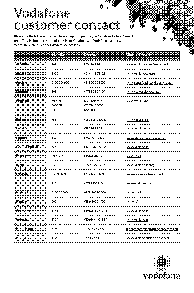 vodafone complaint number free