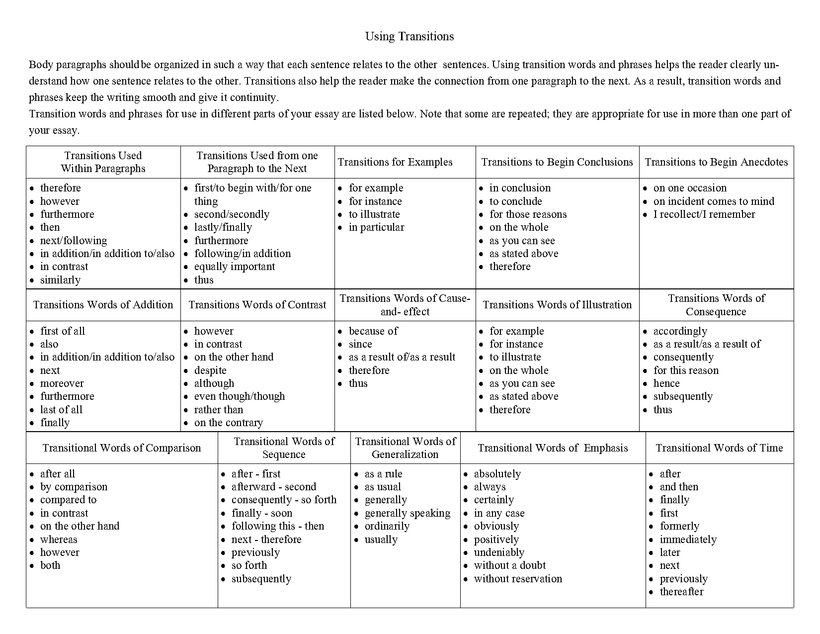 good presentation transition words