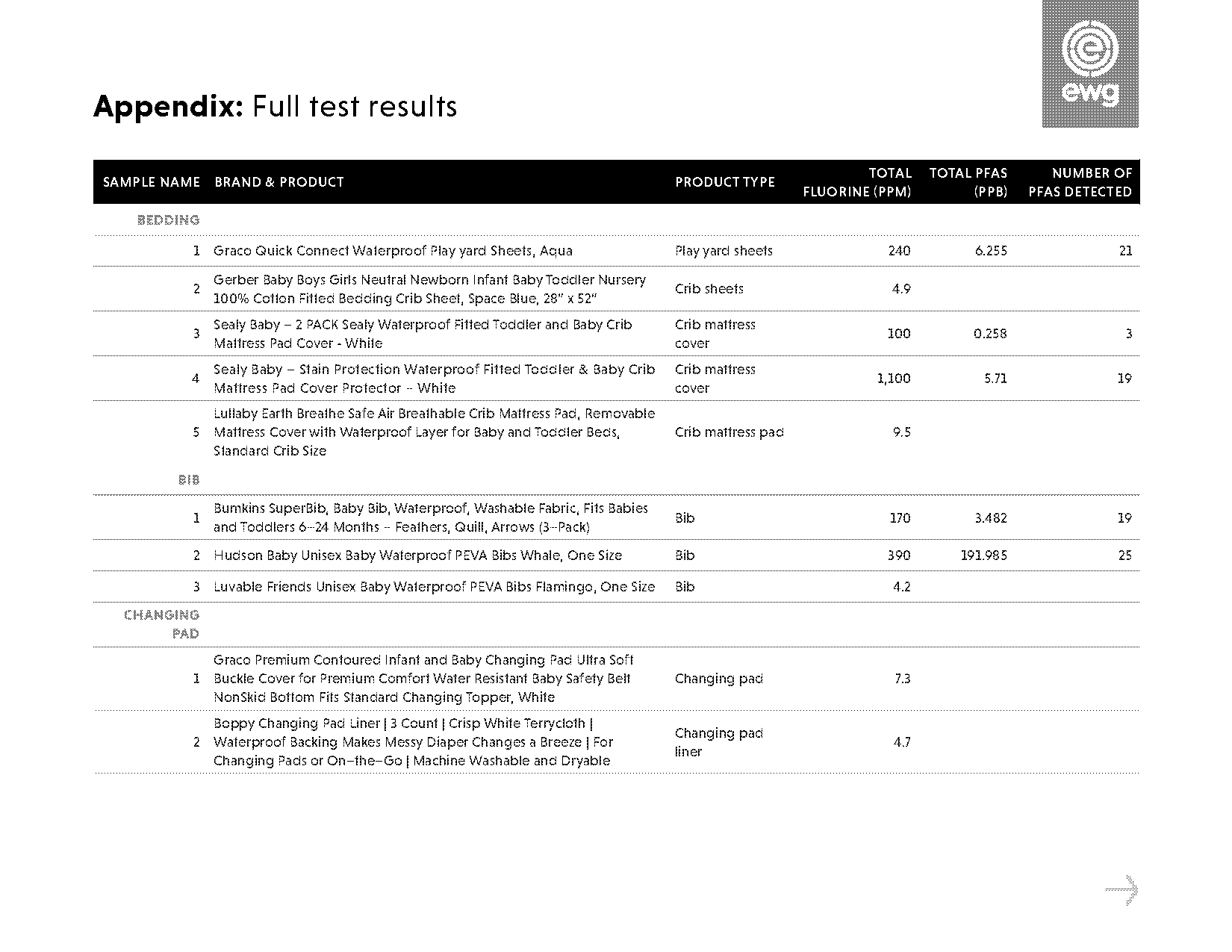 gerber crib sheet cleaning instructions