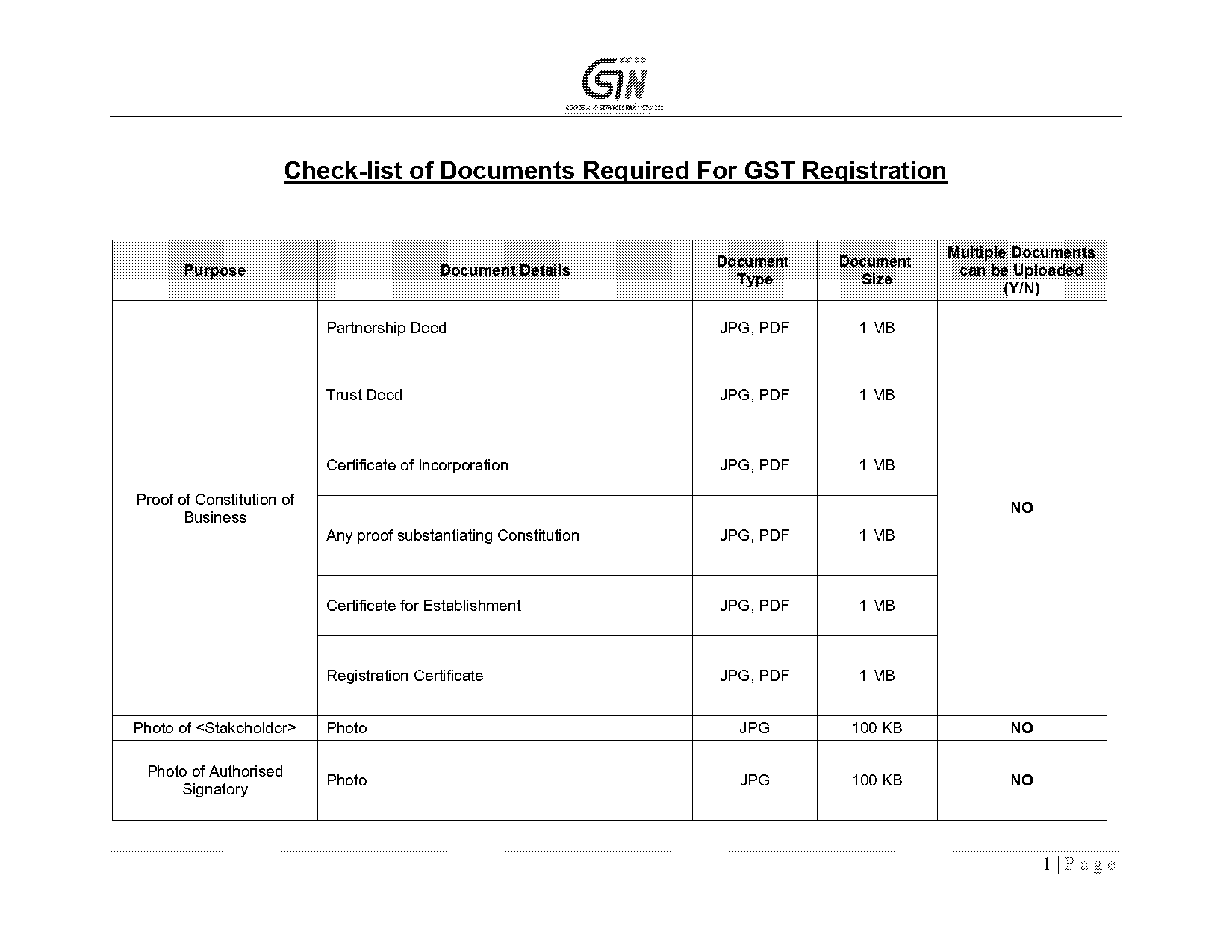 document required for gst registration