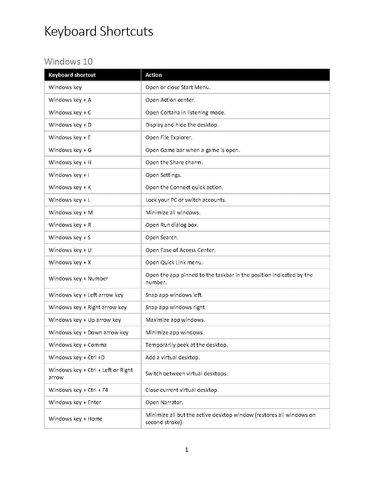 how to write double line in single cell in excel