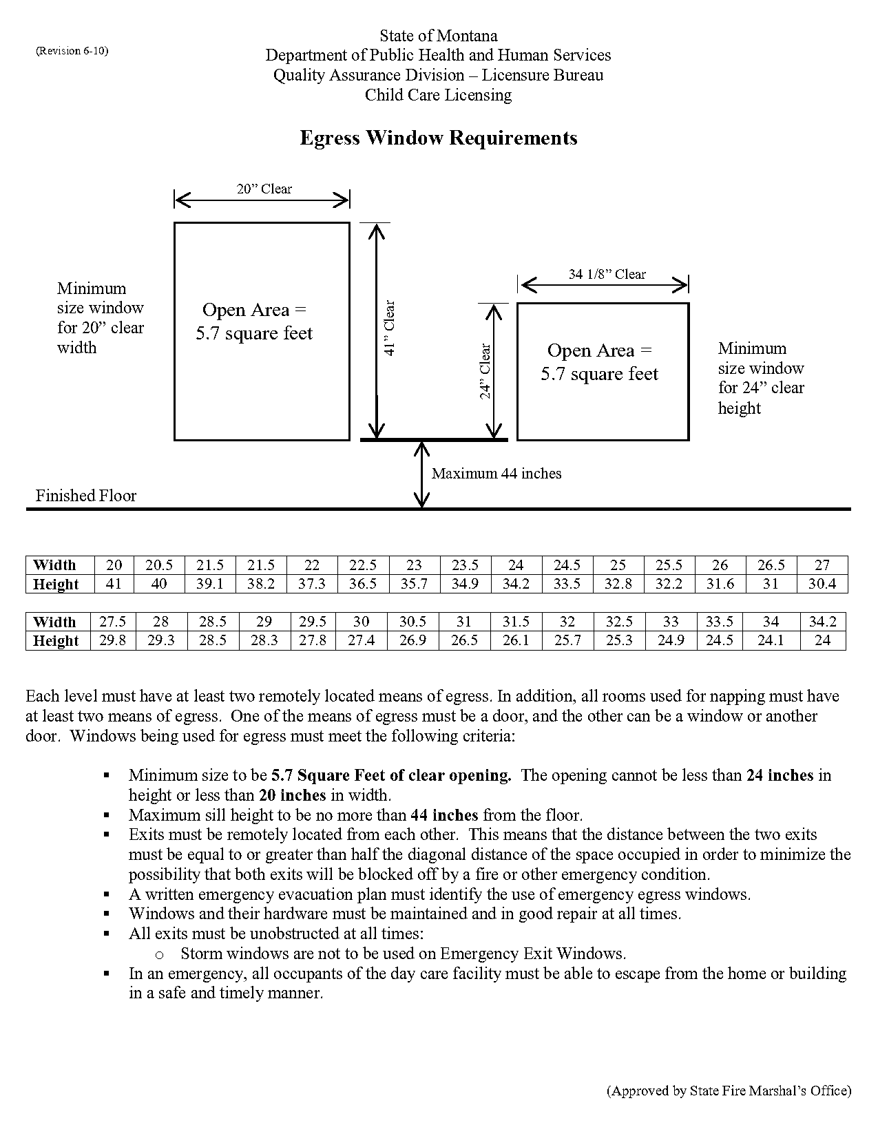 egress window requirement at grade