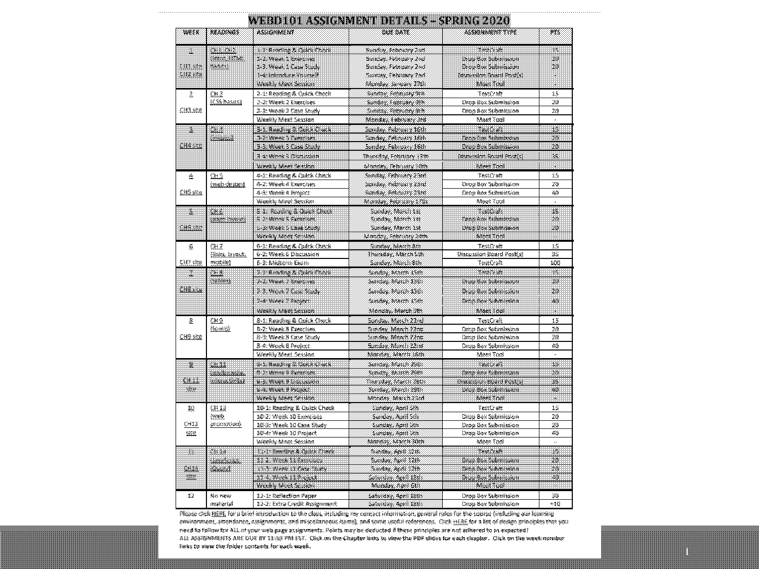 row span and column span in html table