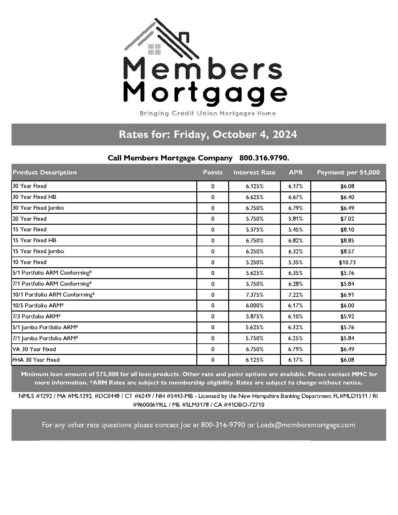 current mortgage interest rate