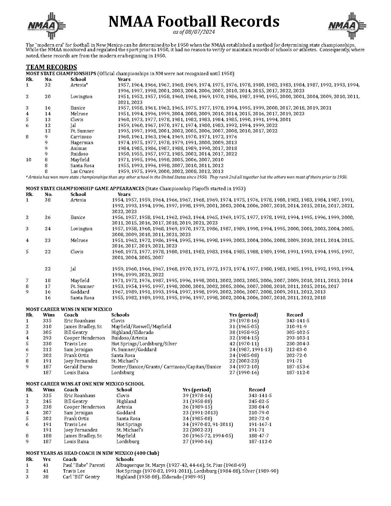 nfl records receiving yards in a game