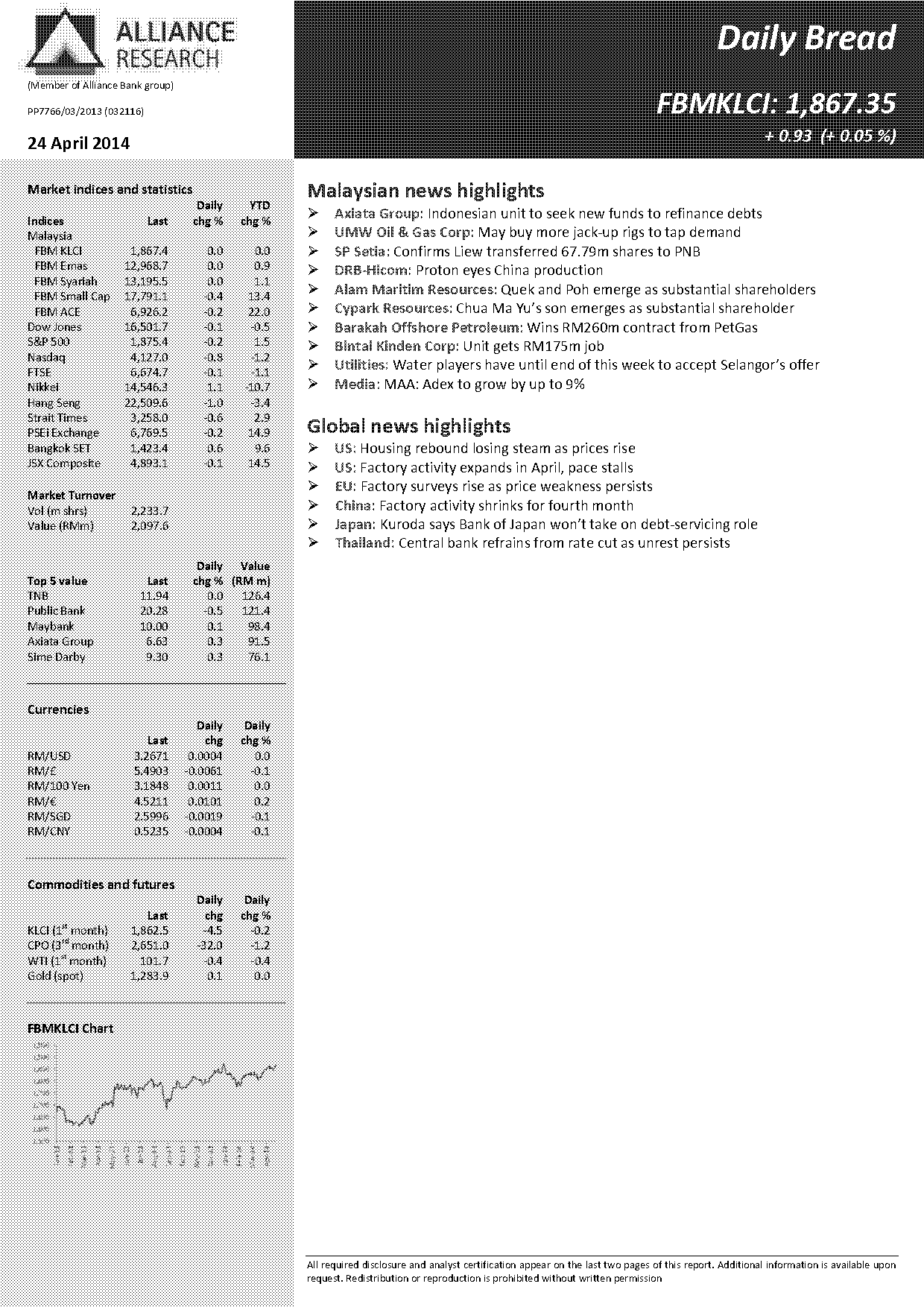 alam maritim warrant share price