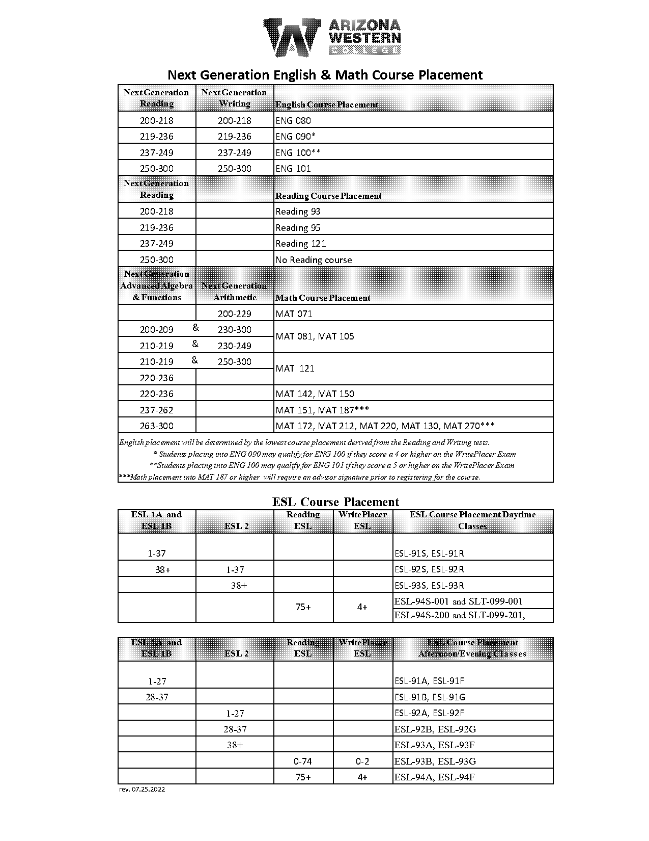 esl math placement test pdf