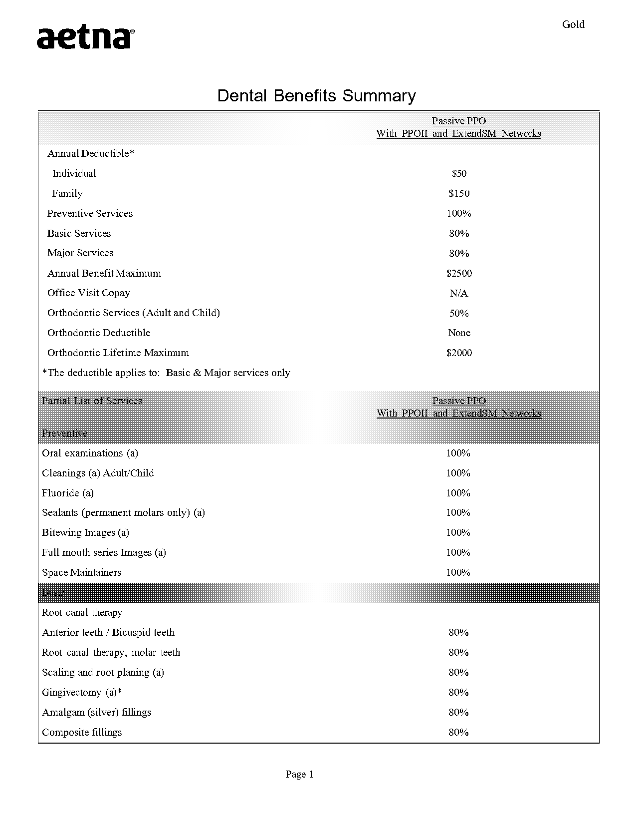 how much does a crown insurance