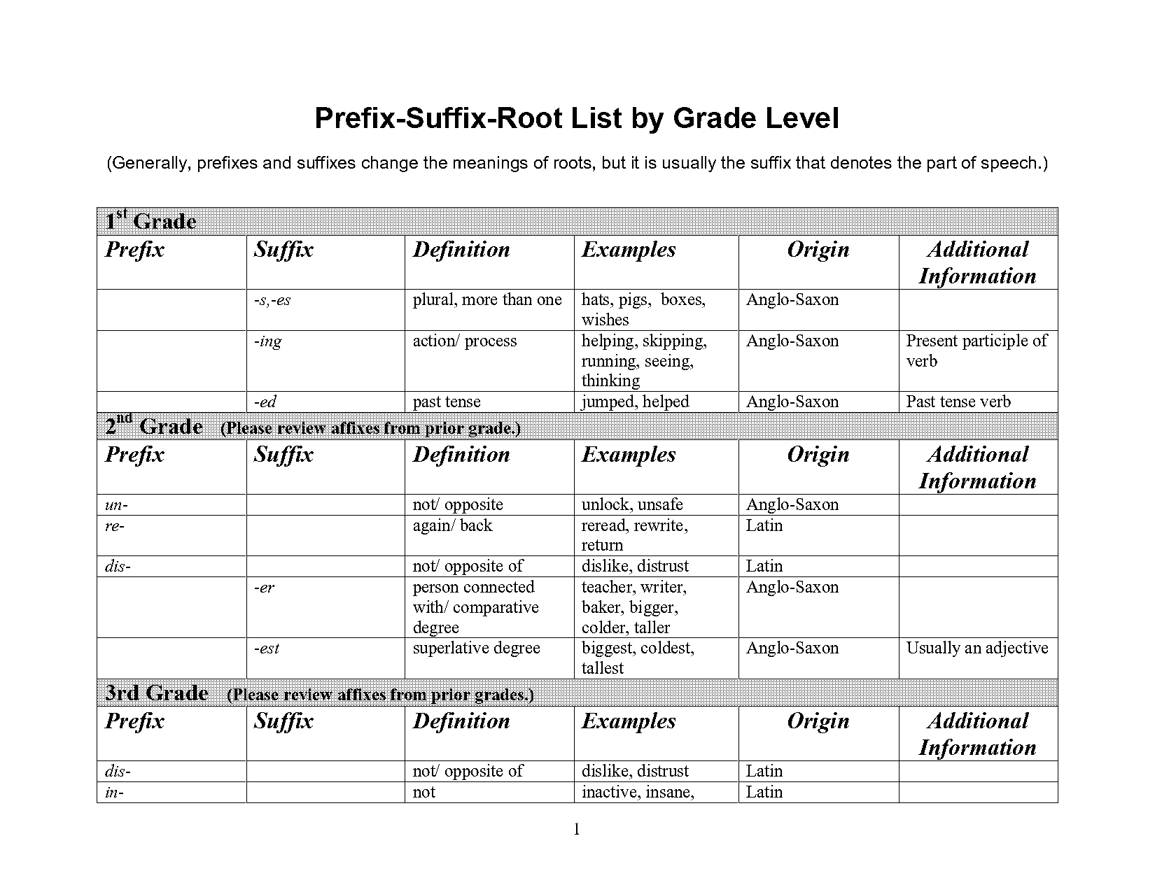 spec root word examples