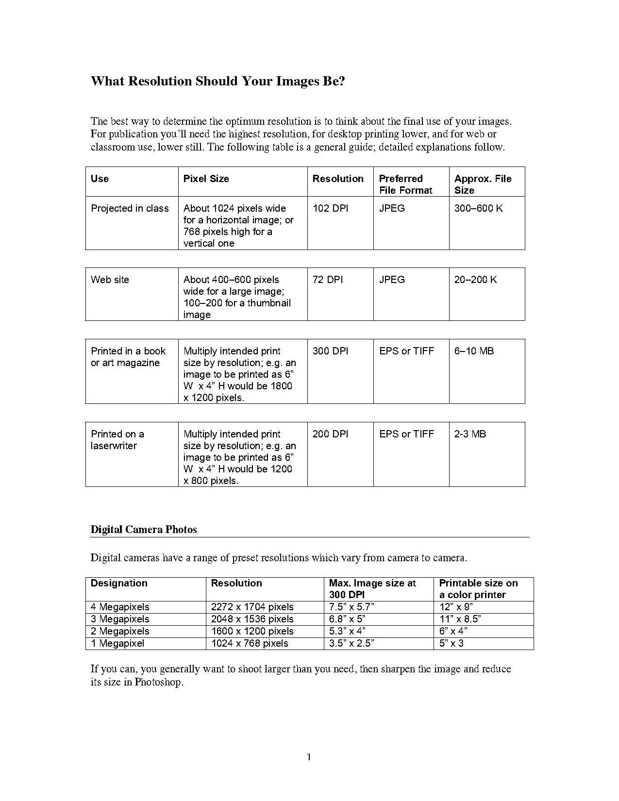 recommended pixels per inch for print