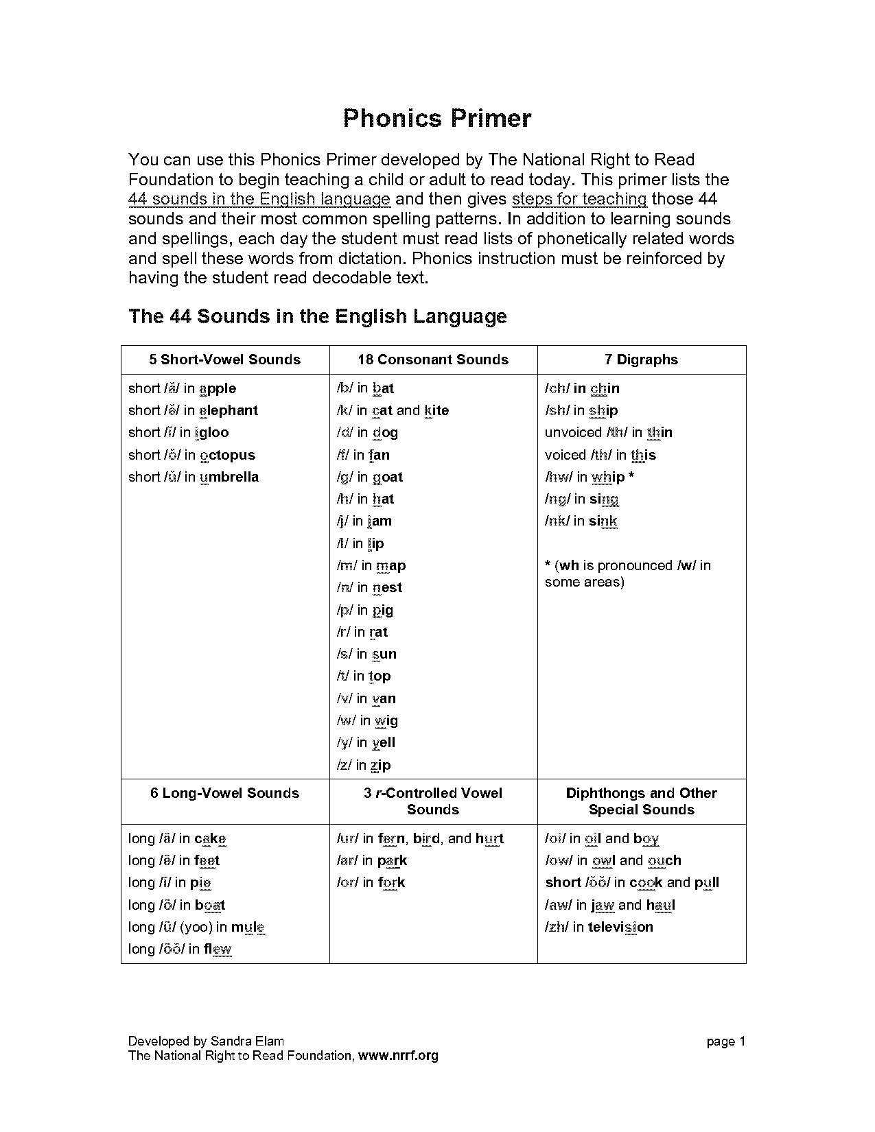 how to teach two letter blends