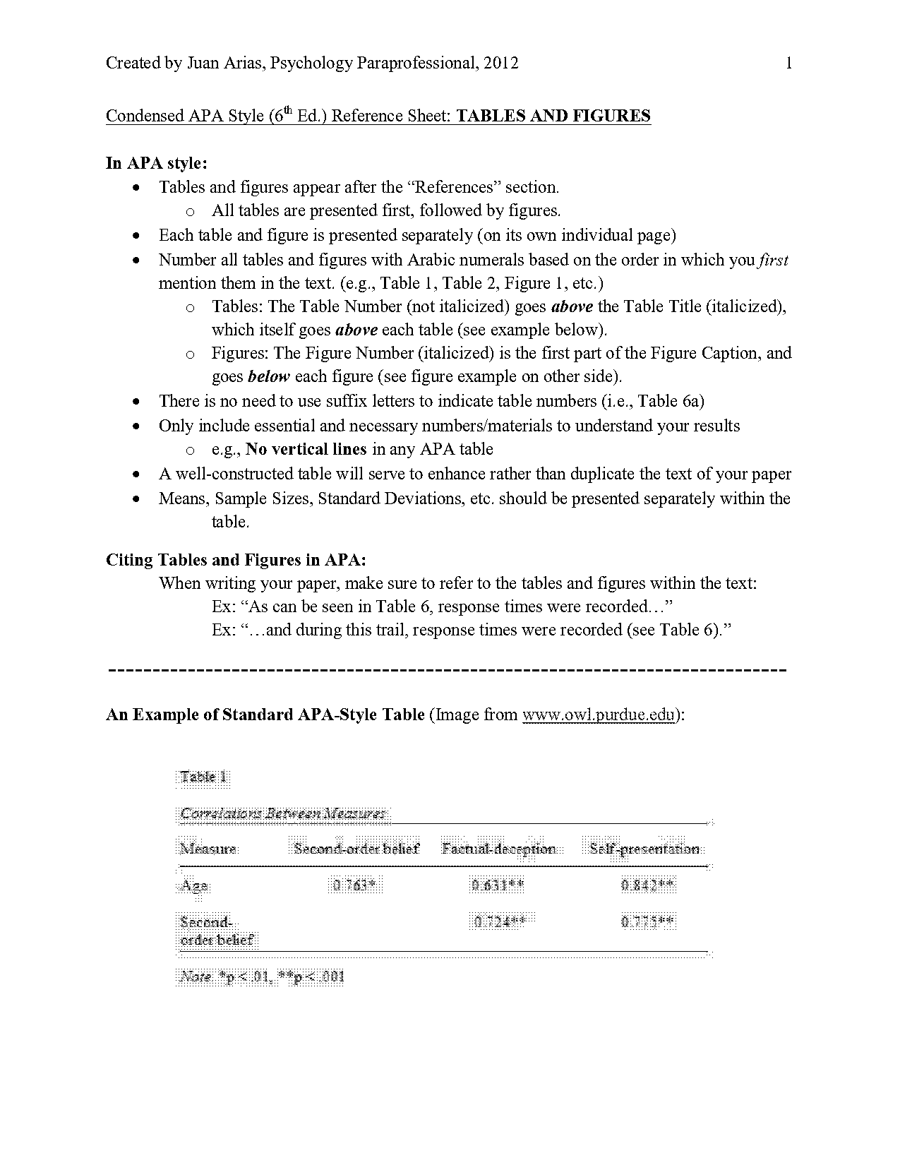 apa formatting in text citation for a graph