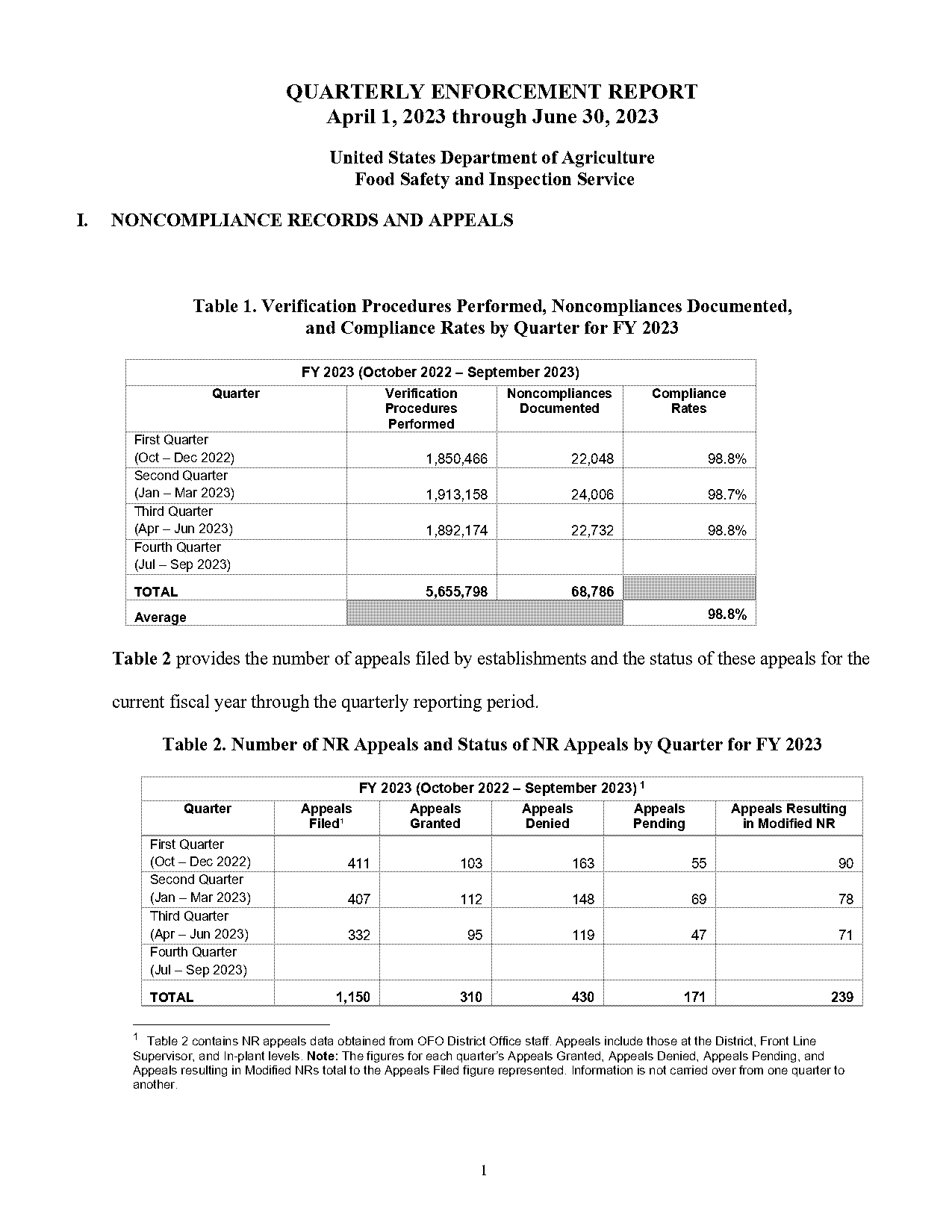 market report of westland mi