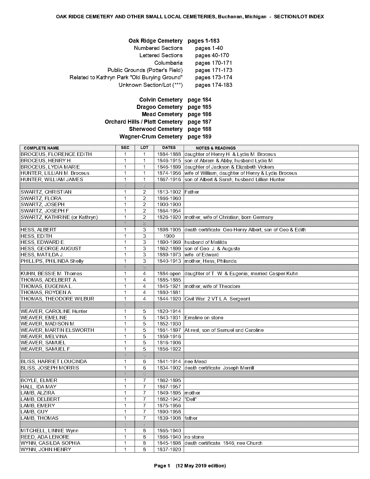 bonnie and clyde death certificate