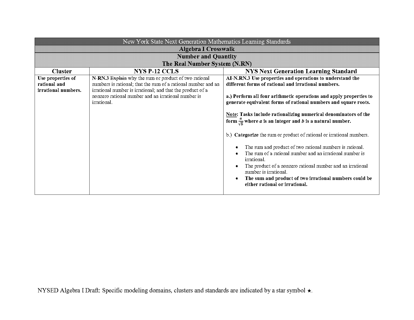 graphin in standard form using axis of symetry