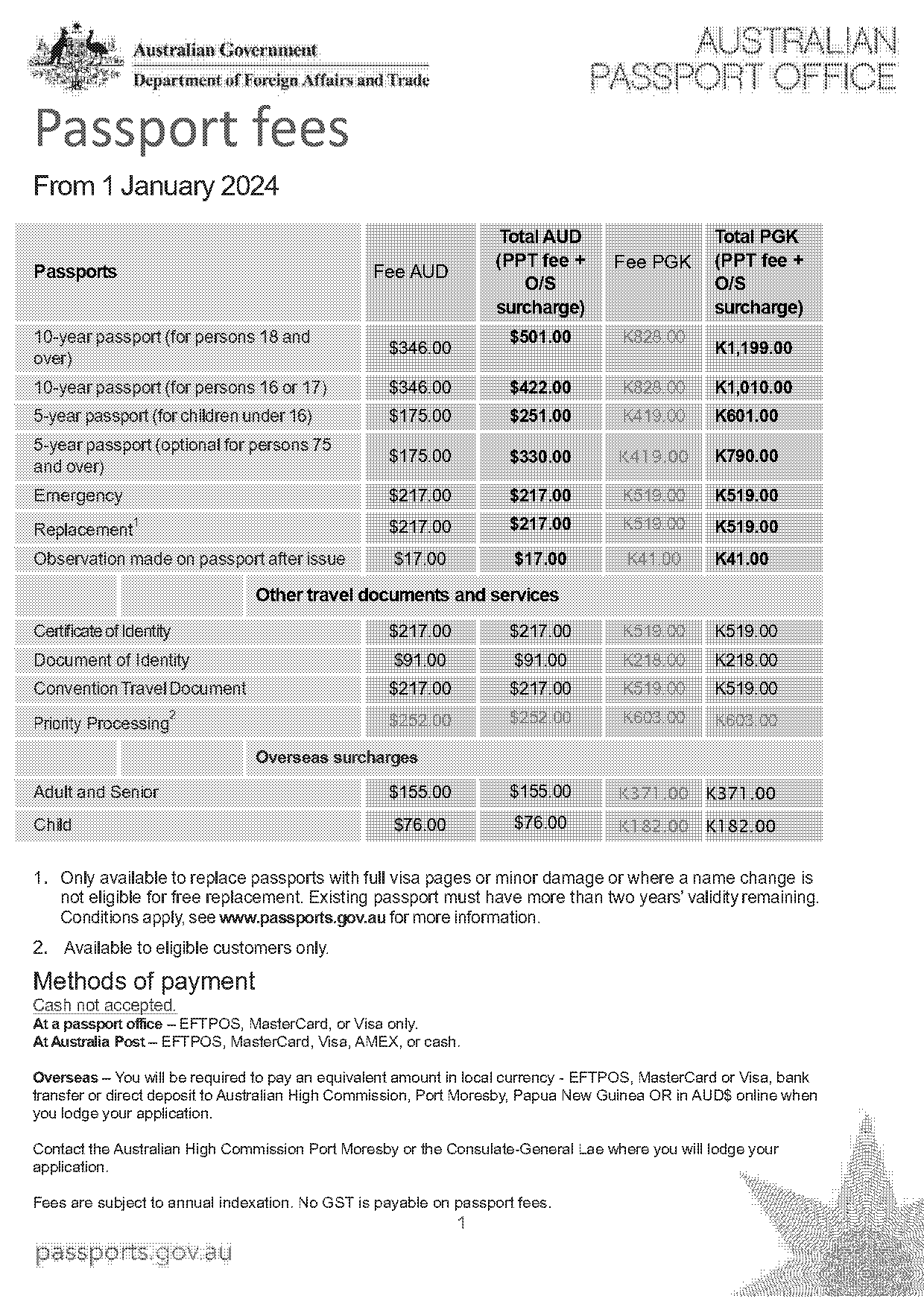 cost of renewing australian passport