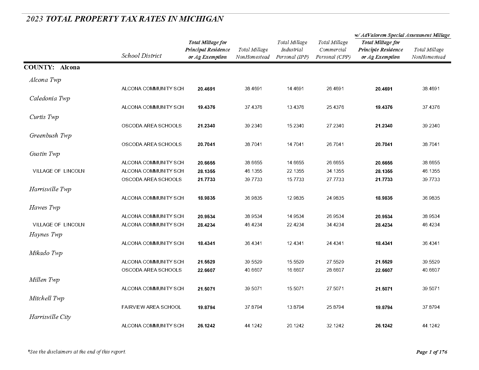 states with hihest property taxes ranked