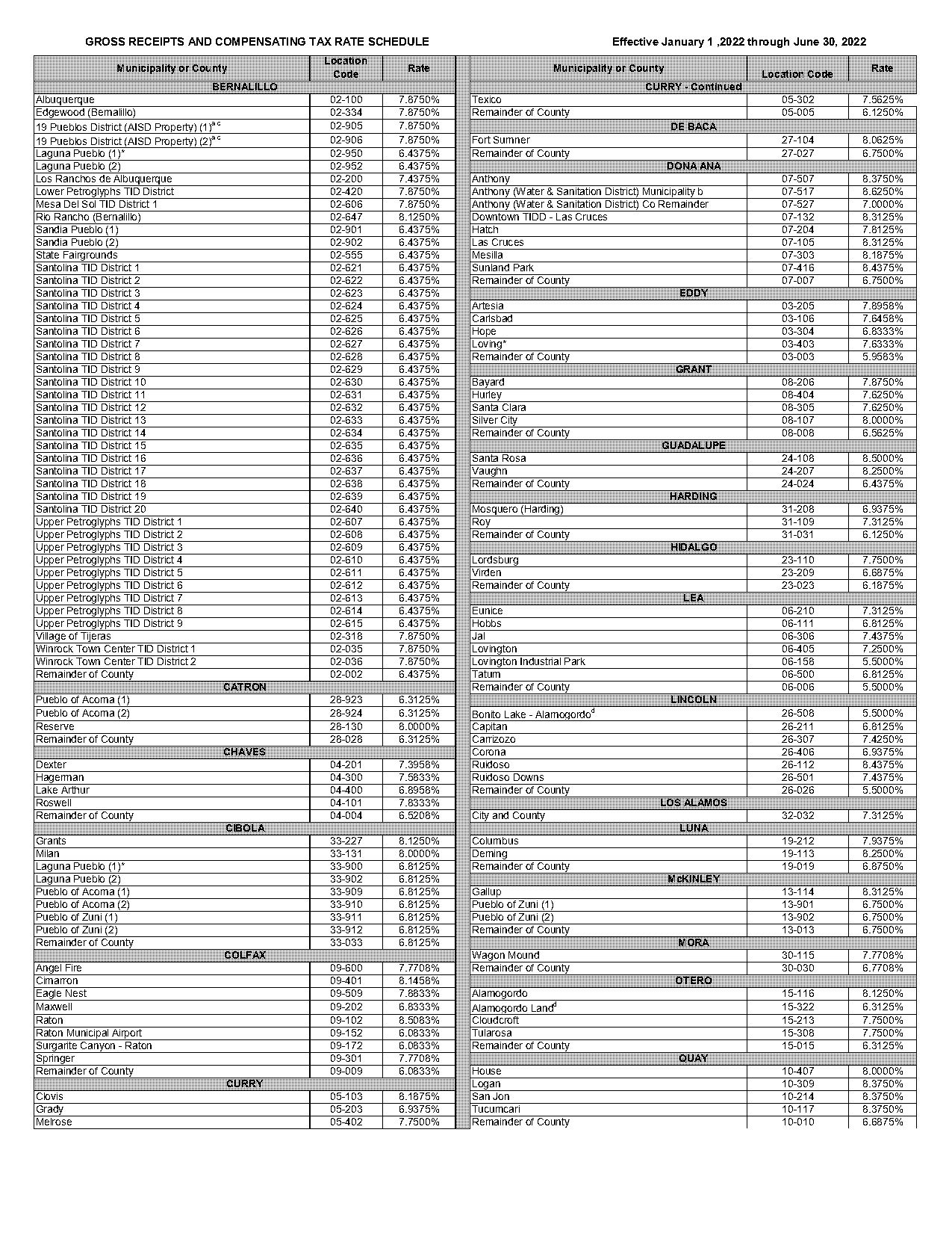 new mexico taos county gross receipts tax