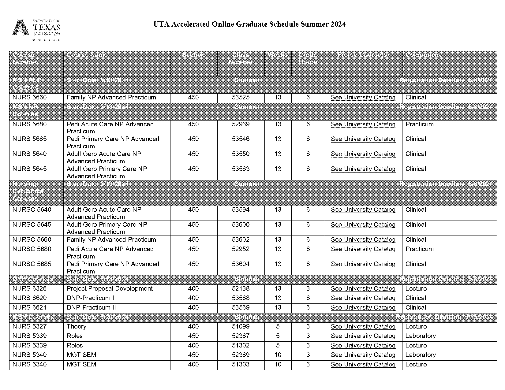 uta np program requirements