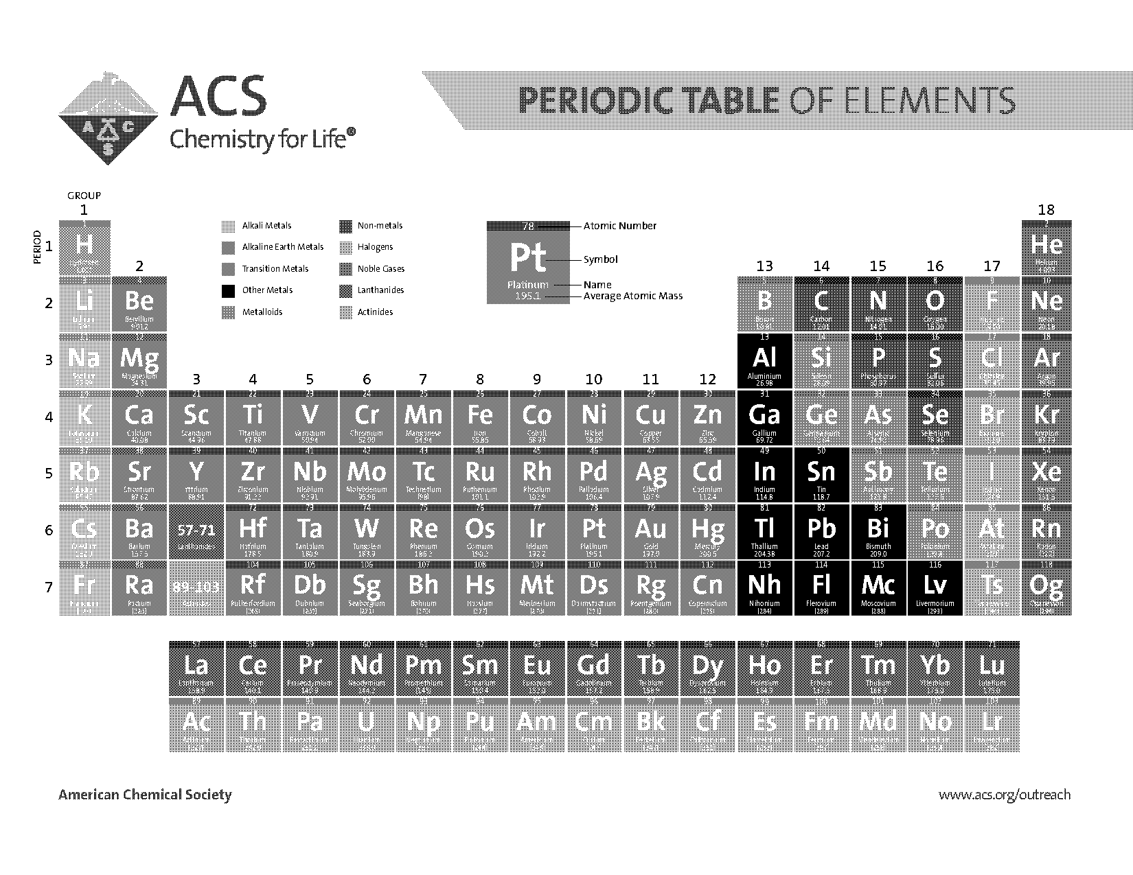 chemistry about com periodic table