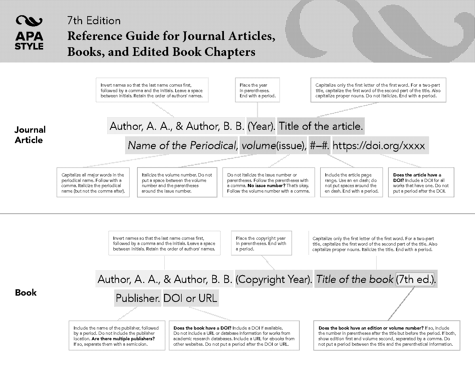 apa style journal article title references