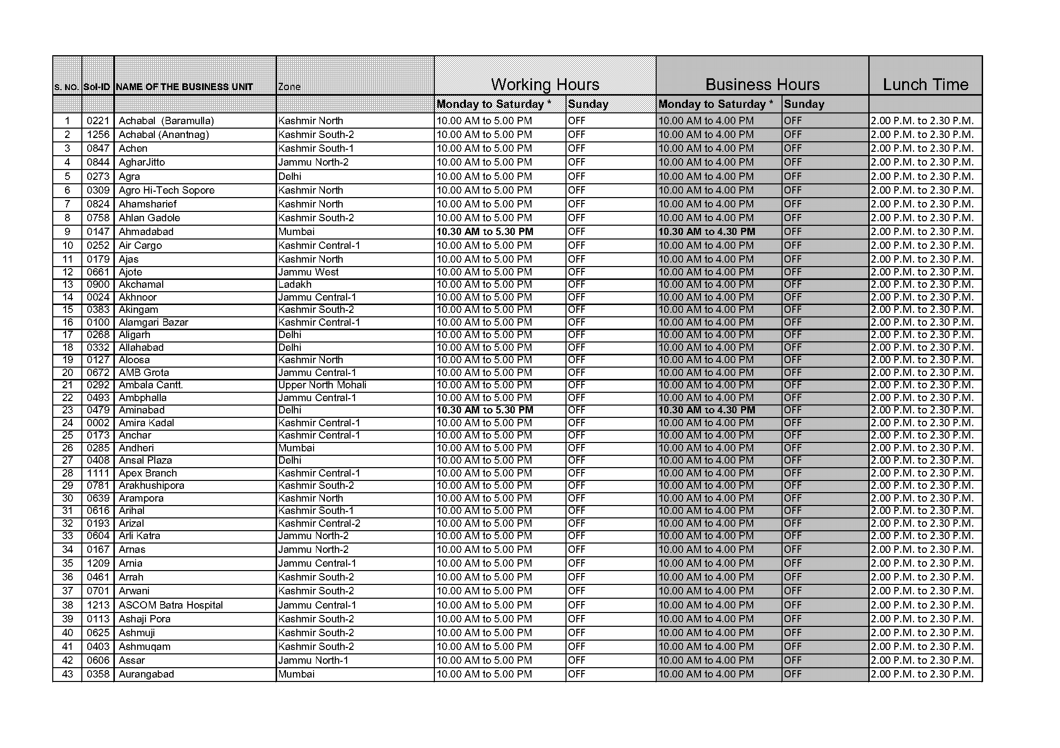 indore to jammu train time table