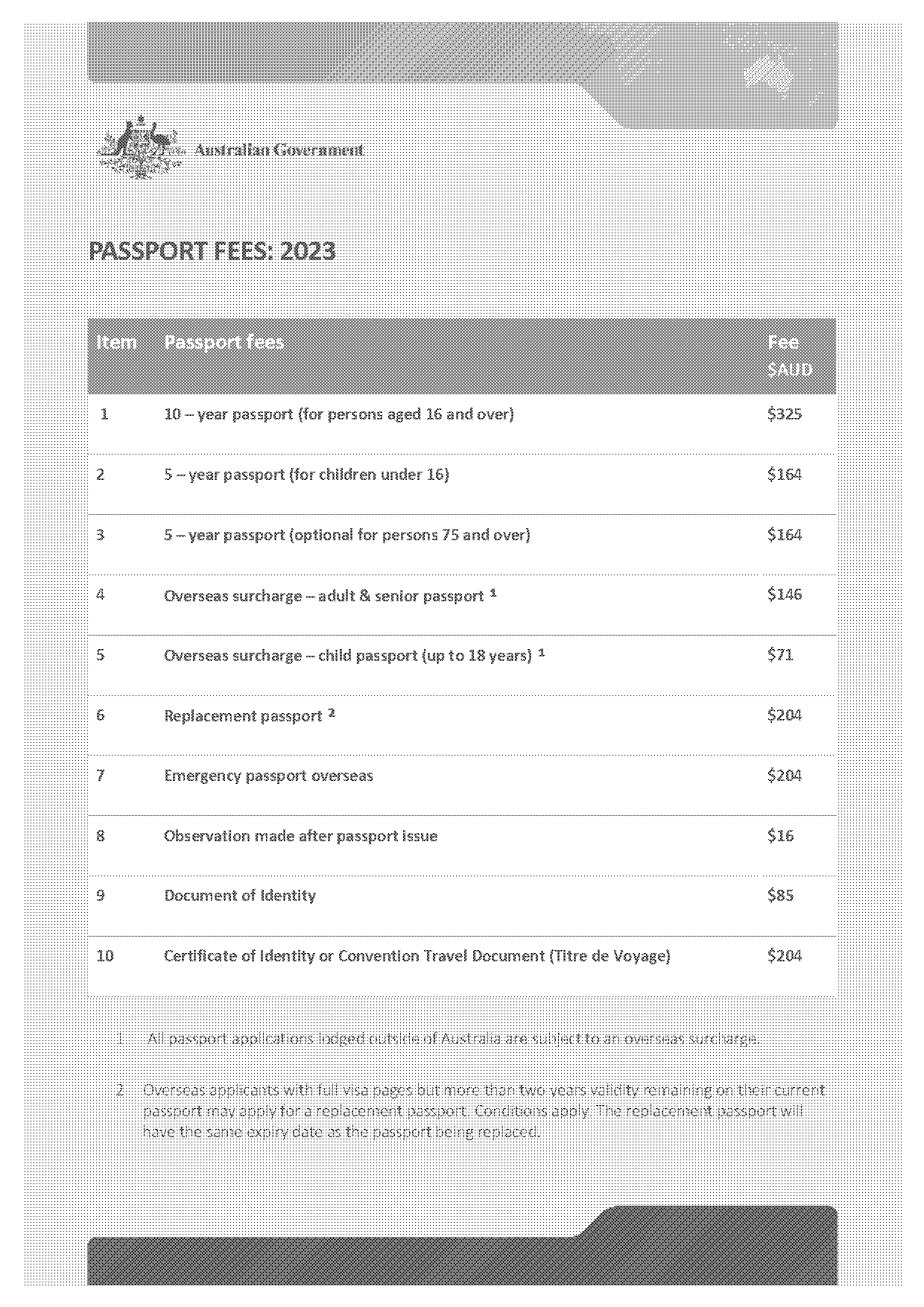 cost of renewing australian passport