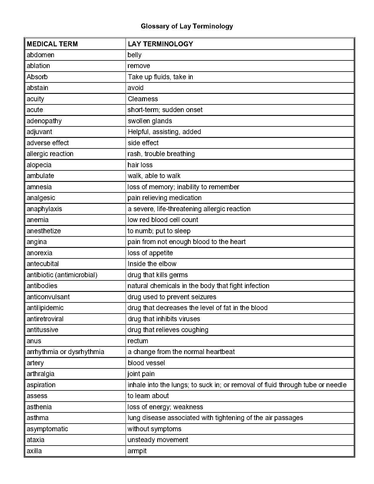 medical term meaning swelling of tissue around eyes