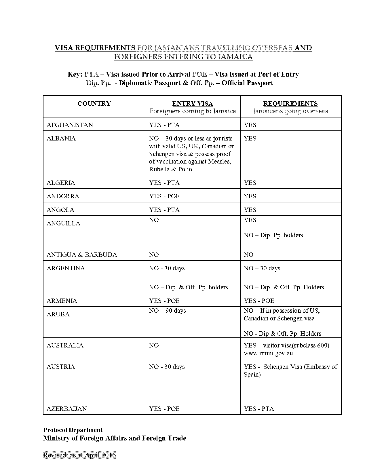 visa requirements for canadian citizens travelling to philippines