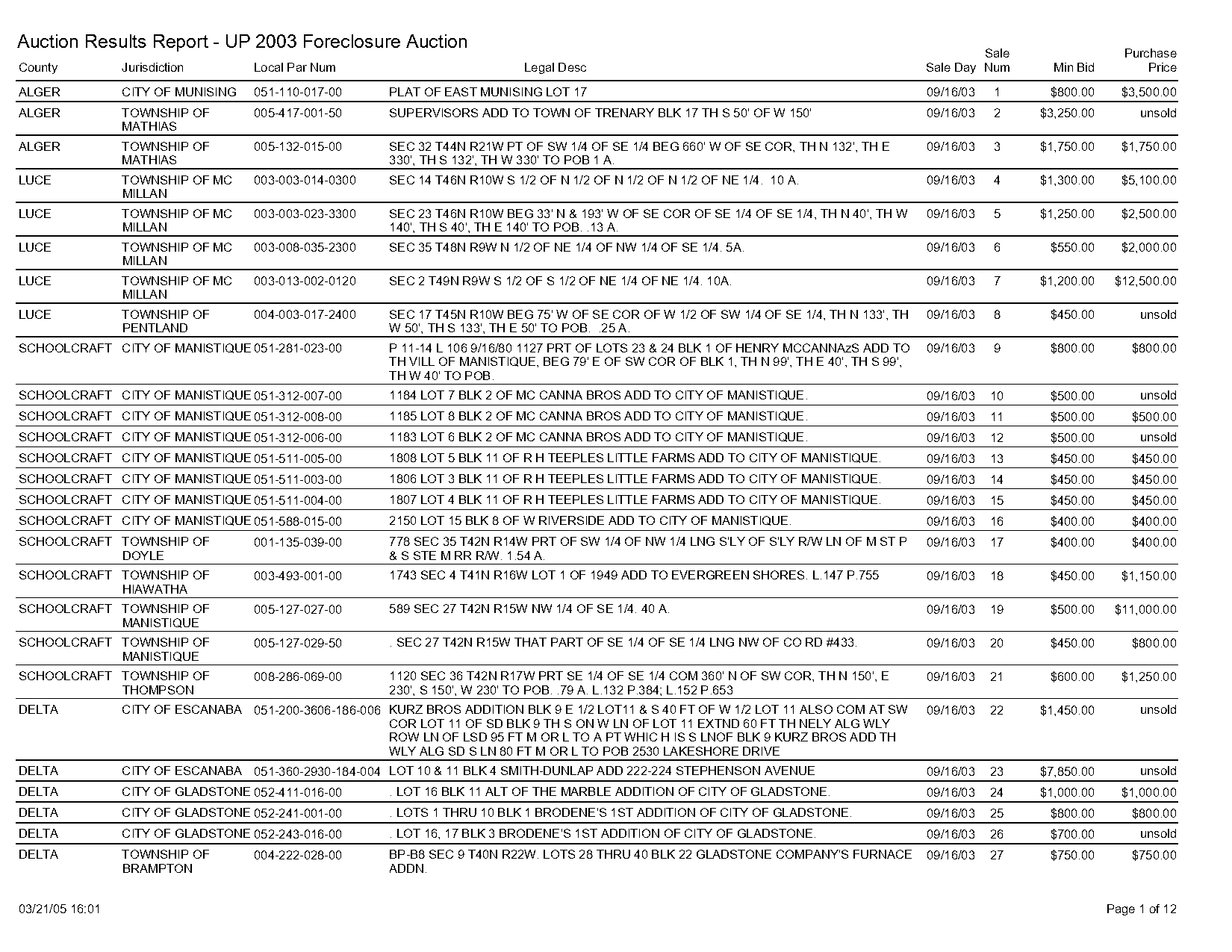 lake george property auction results