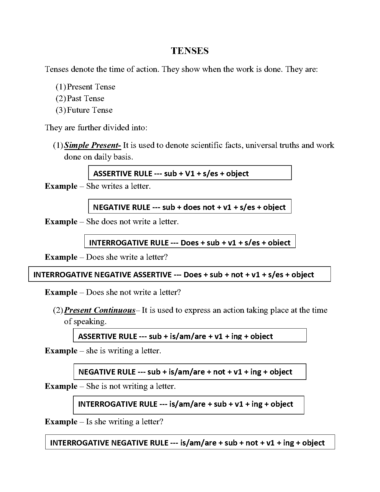 negative sentences in present continuous tense