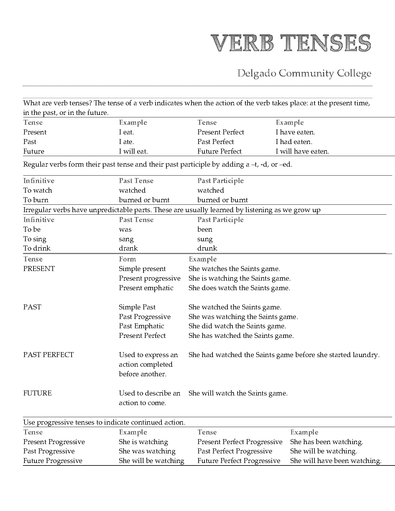 present progressive irregular examples