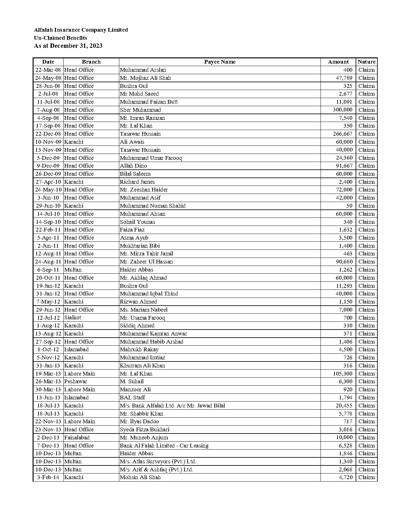 bank alfalah car insurance claim