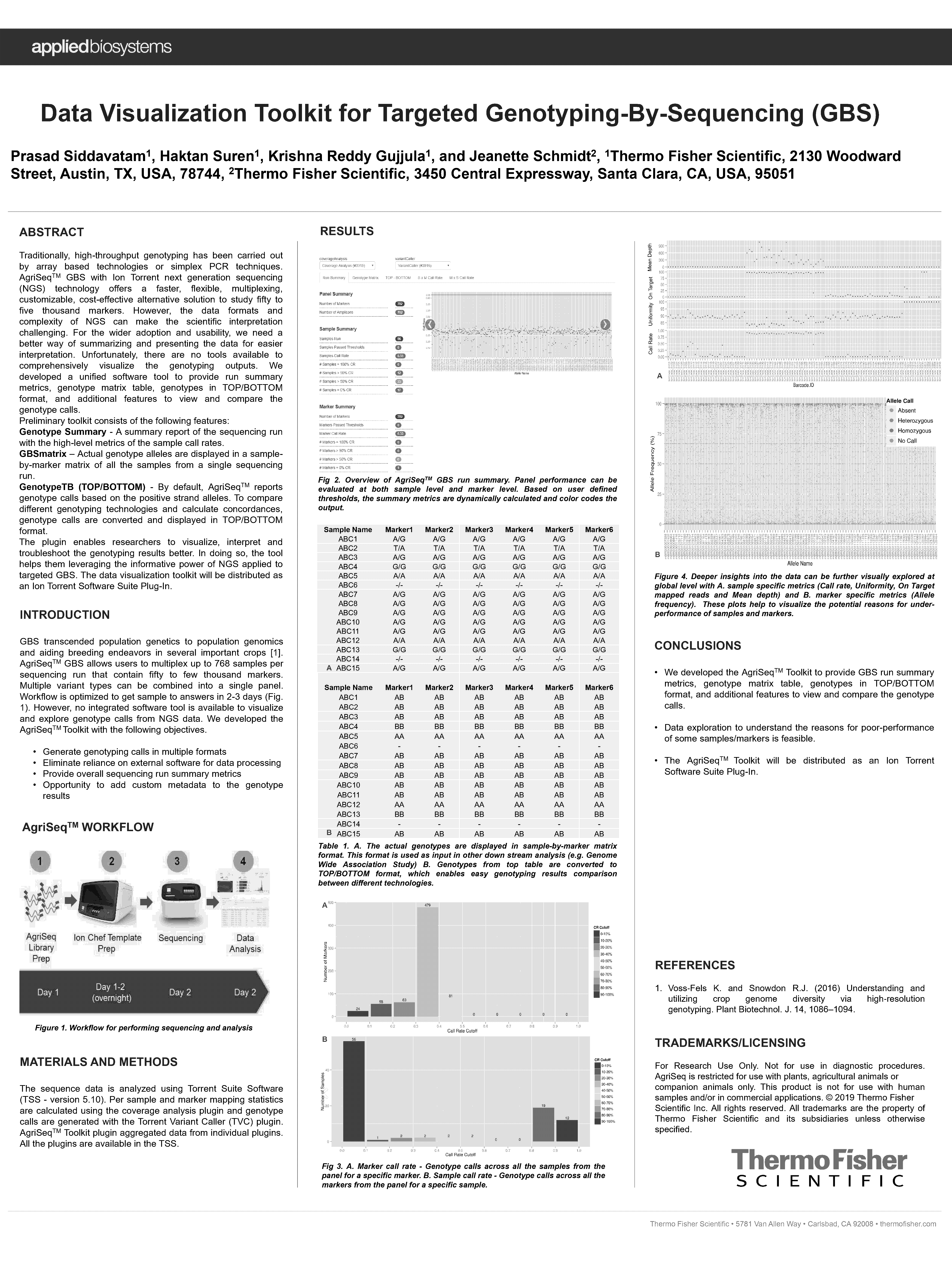 sample abstract for data visulization poster