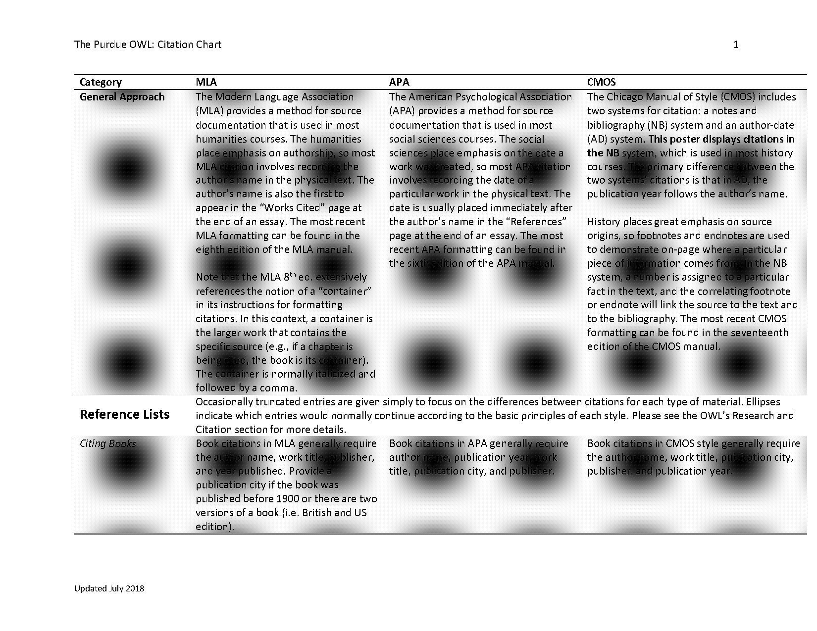 apa formatting in text citation for a graph