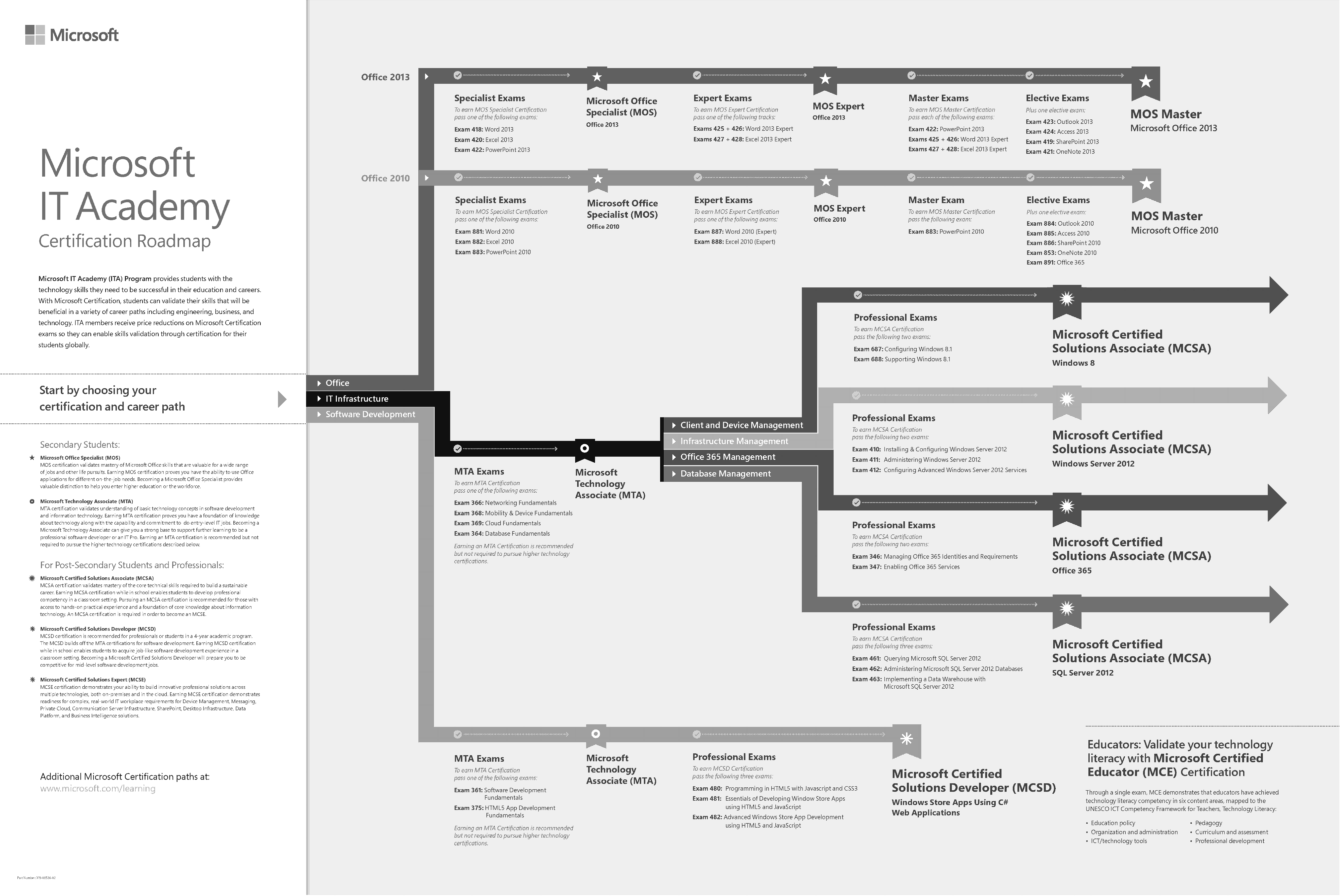 microsoft academy certification career roadmap