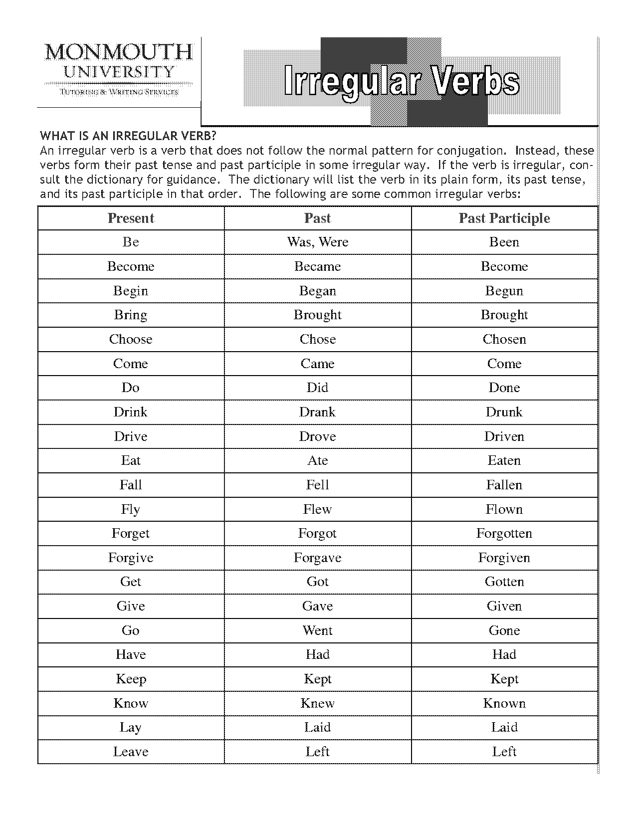 present and past participles