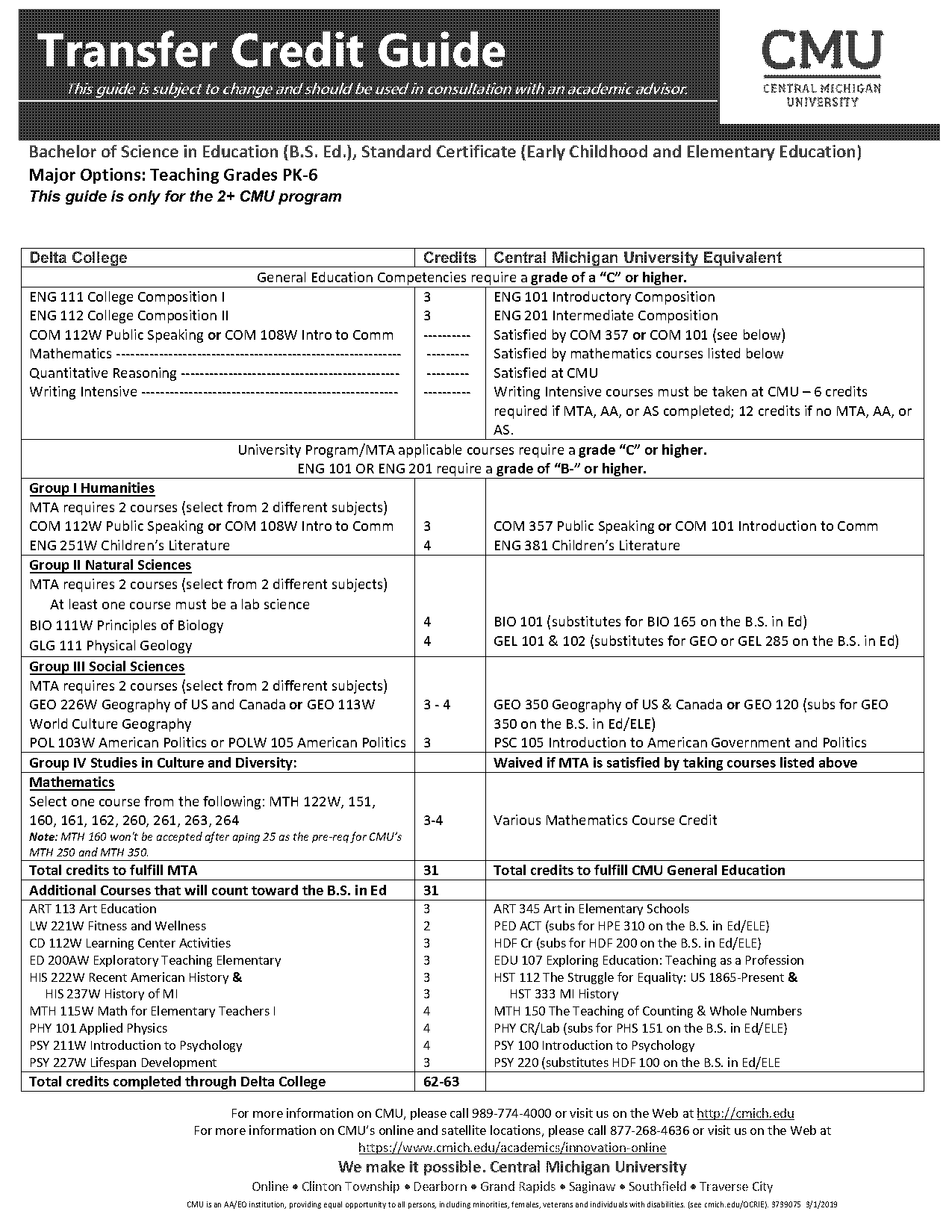 michigan transfer agreement to canada