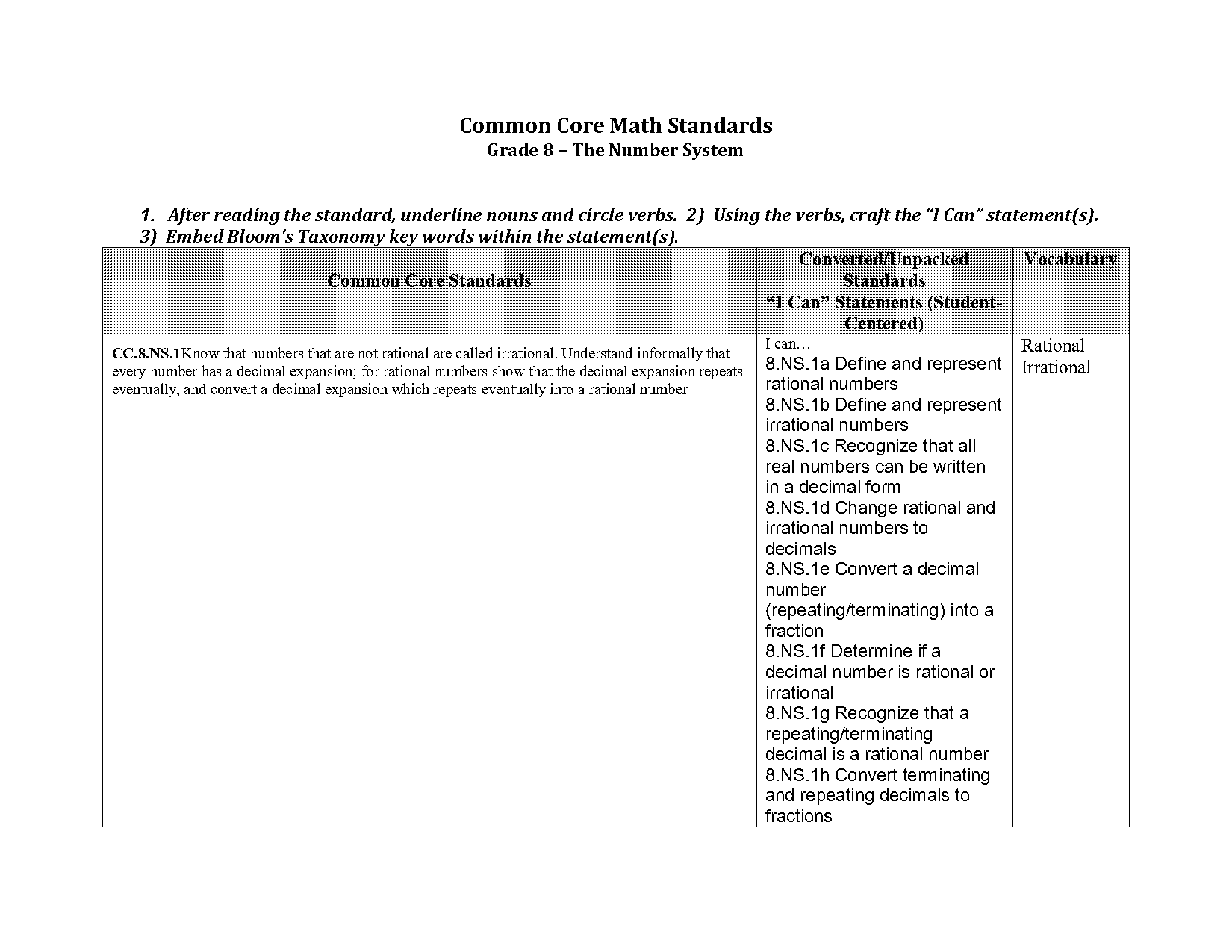 how to write a slope equation in standard form