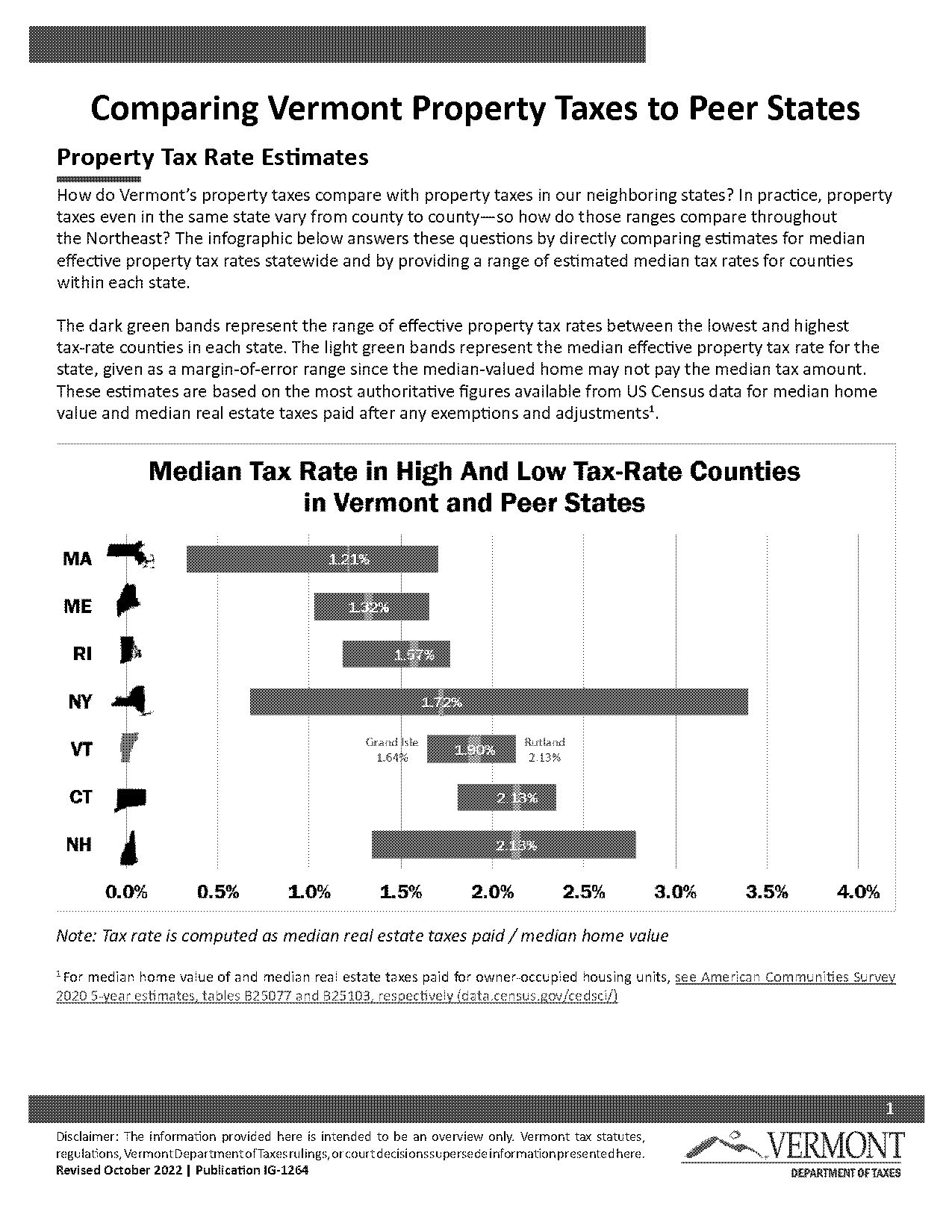 states with hihest property taxes ranked