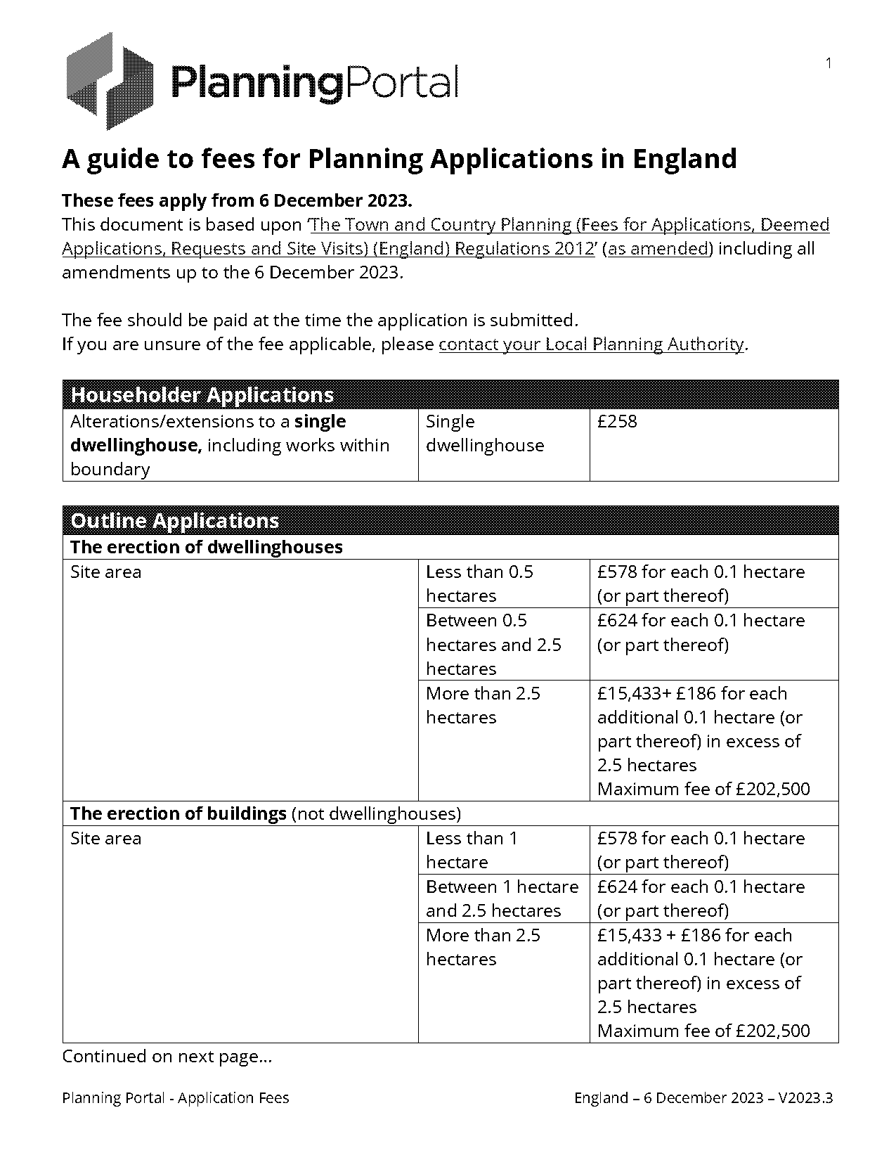 current act development applications