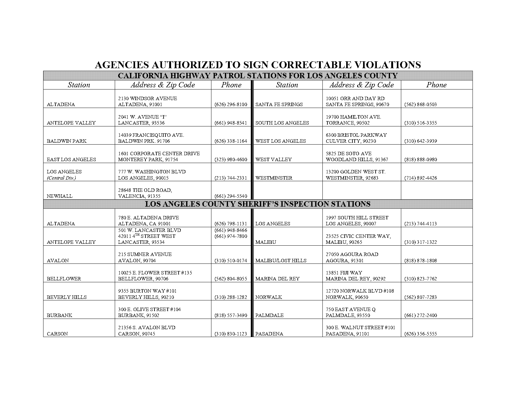 huntington beach traffic ticket